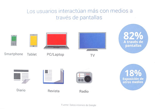 google adwords