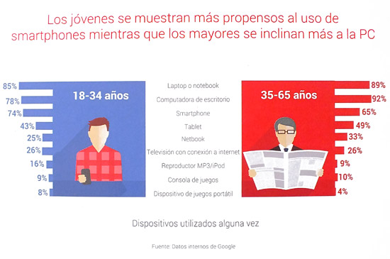 google adwords