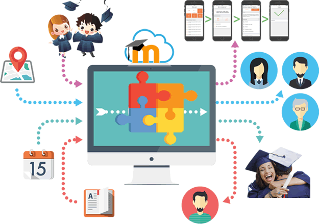 aula moodle online