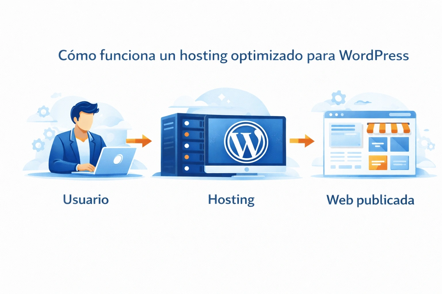 Cómo funciona un hosting optimizado para WordPress 